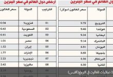 محاولات