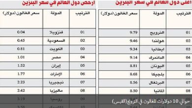 محاولات