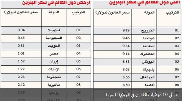 محاولات 