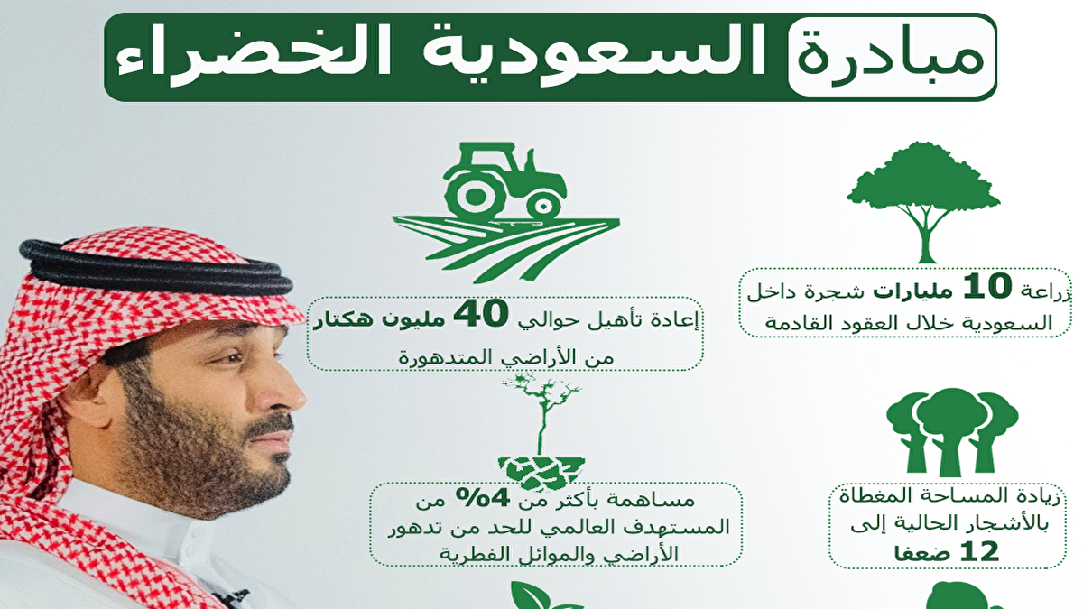 الأمير محمد بن سلمان..يزرع المستقبل في جذور الوطن