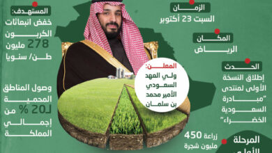 السعودية الخضراء