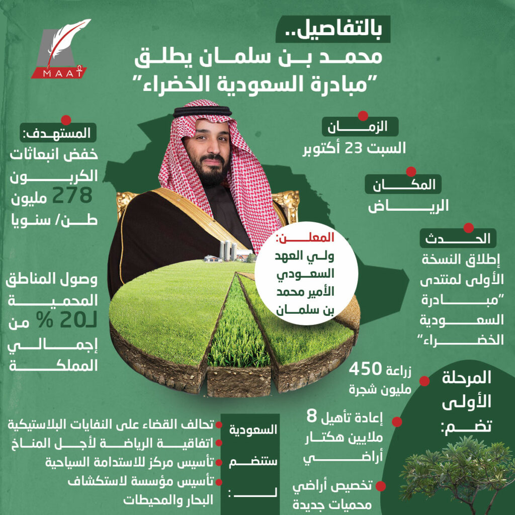 السعودية الخضراء