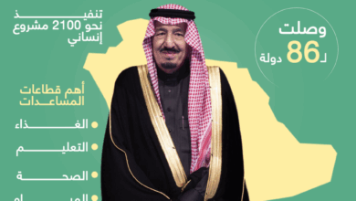 مركز الملك سلمان للإغاثة نورالإنسانية
