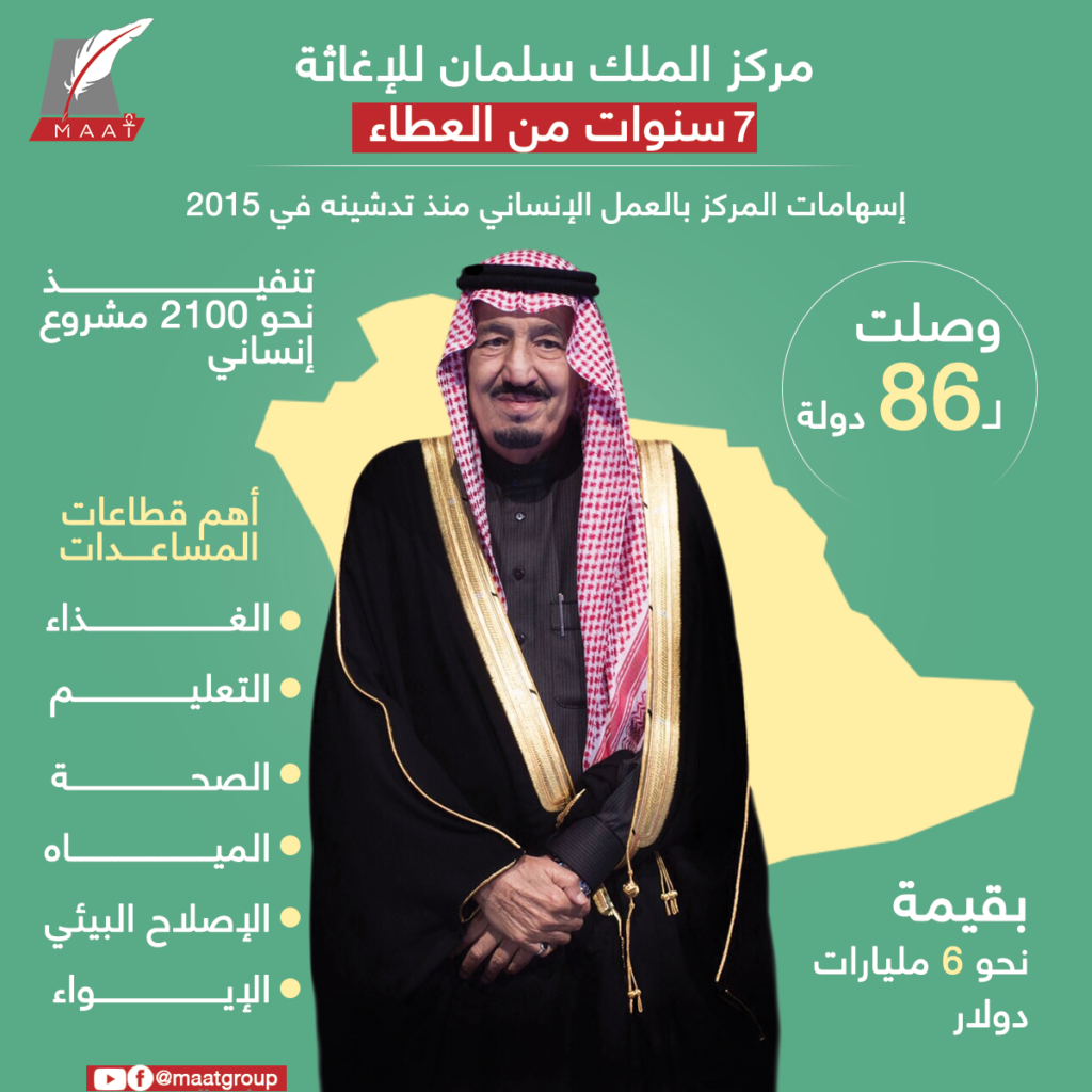 مركز الملك سلمان للإغاثة نورالإنسانية
