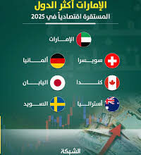 الذهب السوداني..بين أساطير الإخوان وواقع الإمارات